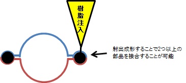 031-2