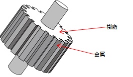 032-2
