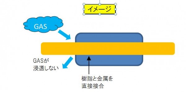 センサーへの金属と樹脂の接合技術 (改善前) センサーへの金属と樹脂の接合技術 (改善前)