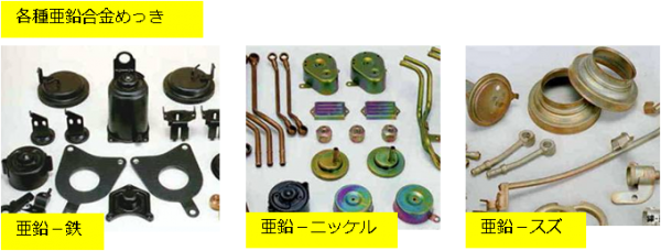 各種亜鉛合金めっき
