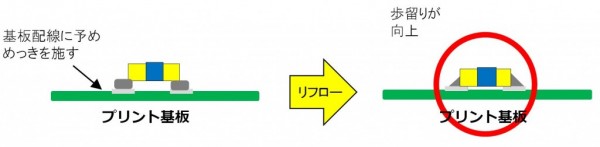 リフローはんだ付け
