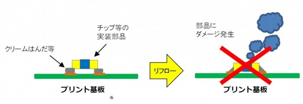 リフローはんだ付け