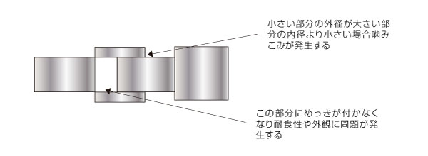 バレルメッキ処理へ対応した形状変更によるラックメッキ処理からの工法変換コストダウン② Before