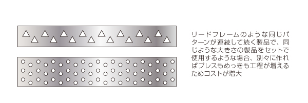 連続した形状パターンを持つ順送プレス加工品における表面処理のコストダウン Before