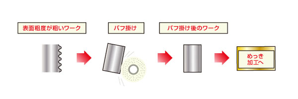 光沢が必要なニッケルメッキ処理部品における面粗度に左右されないメッキ処理指定による品質向上(Before)