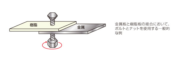 特殊な表面処理による樹脂と金属の直接接合(工程短縮) Before 特殊な表面処理による樹脂と金属の直接接合(工程短縮) Before