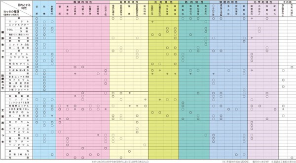 PlatingTable