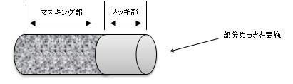 適切な部分メッキ指定によるコストダウン Before