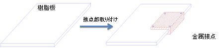 樹脂と金属の一体成形による部品のスリム化 Before 樹脂と金属の一体成形による部品のスリム化 Before