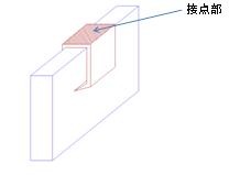 樹脂と金属の一体成型による工数削減 Before 樹脂と金属の一体成型による工数削減 Before