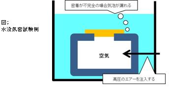 樹脂と金属の一体成型による気密性の向上 After 樹脂と金属の一体成型による気密性の向上 After