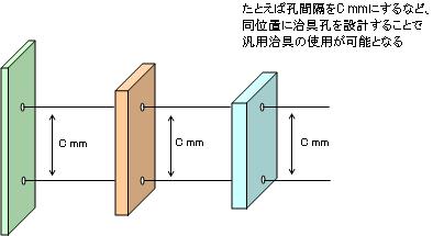 ラックめっき品（引っ掛け）製品形状設計 After