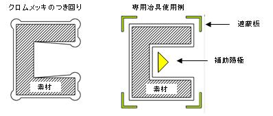 装飾クロムメッキ代替によるコストダウン Before