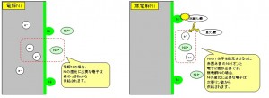 電解Ｎｉメッキと無電解Ｎｉメッキのメカニズム