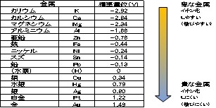 コネクター　めっき種類の選定ポイント　（After)