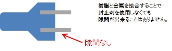 樹脂と金属のコネクタの事例 (隙間なし) 樹脂と金属のコネクタの事例 (隙間なし)