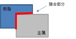 030-2