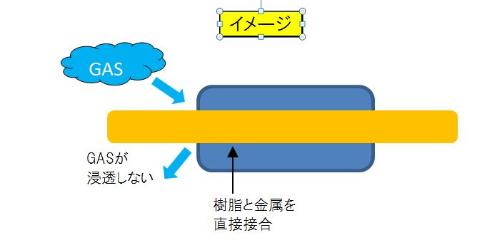 センサーへの金属と樹脂の接合技術 (改善前) センサーへの金属と樹脂の接合技術 (改善前)