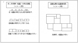 金属インゴットとメッキ析出被膜の比較図