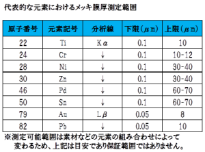 膜厚測定範囲