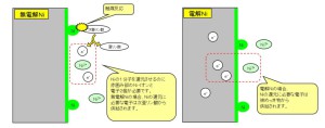 無電解メカニズム