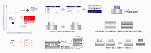 製品開発・設計のための基礎知識メッキ部品の設計に必要な知識