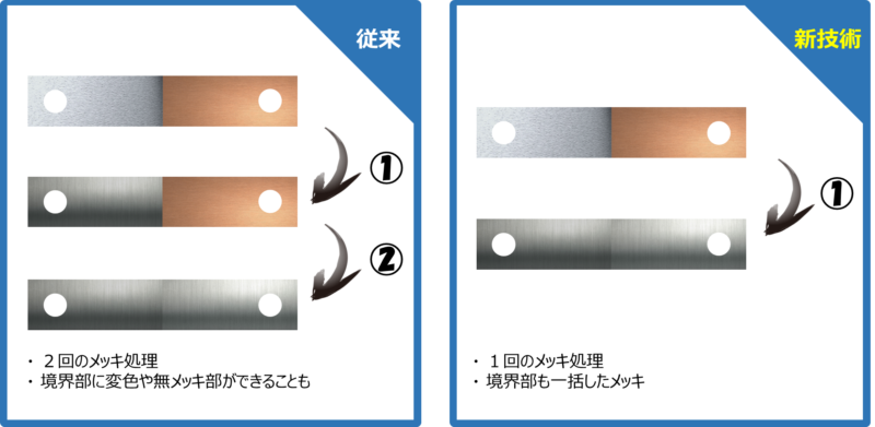 アルミ・銅複合材への一括めっき図解