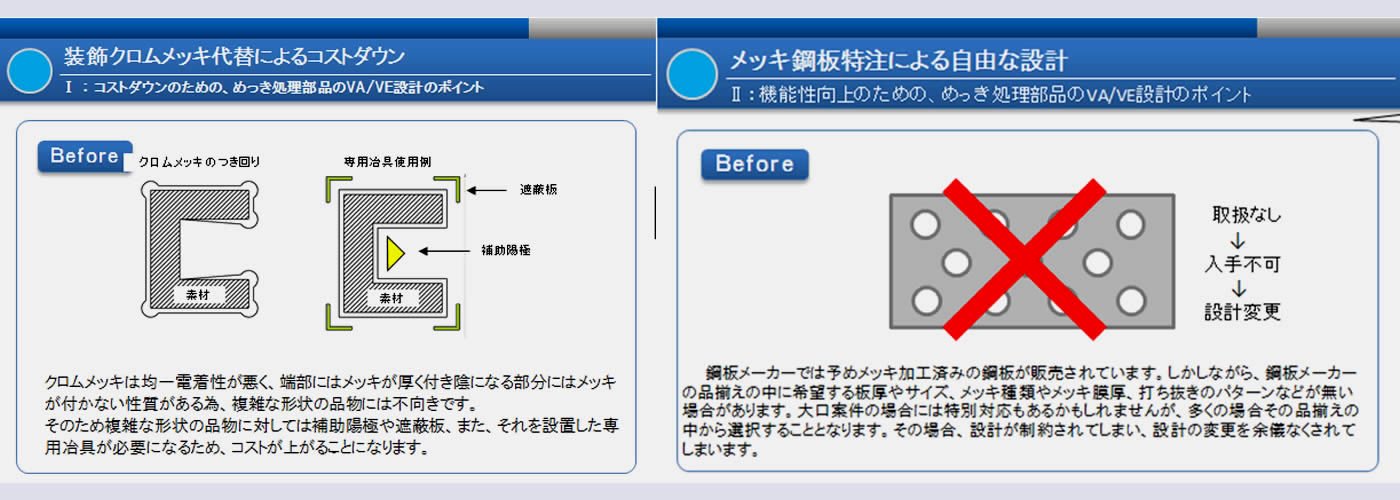 コネクター めっき種類の選定ポイント メッキ Com